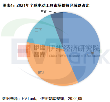 中國(guó)電動(dòng)工具行業(yè)發(fā)展白皮書(shū)（2022年）