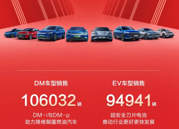 比亞迪