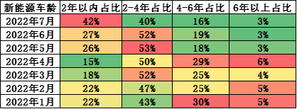 新能源車,新能源二手車,二手車市場