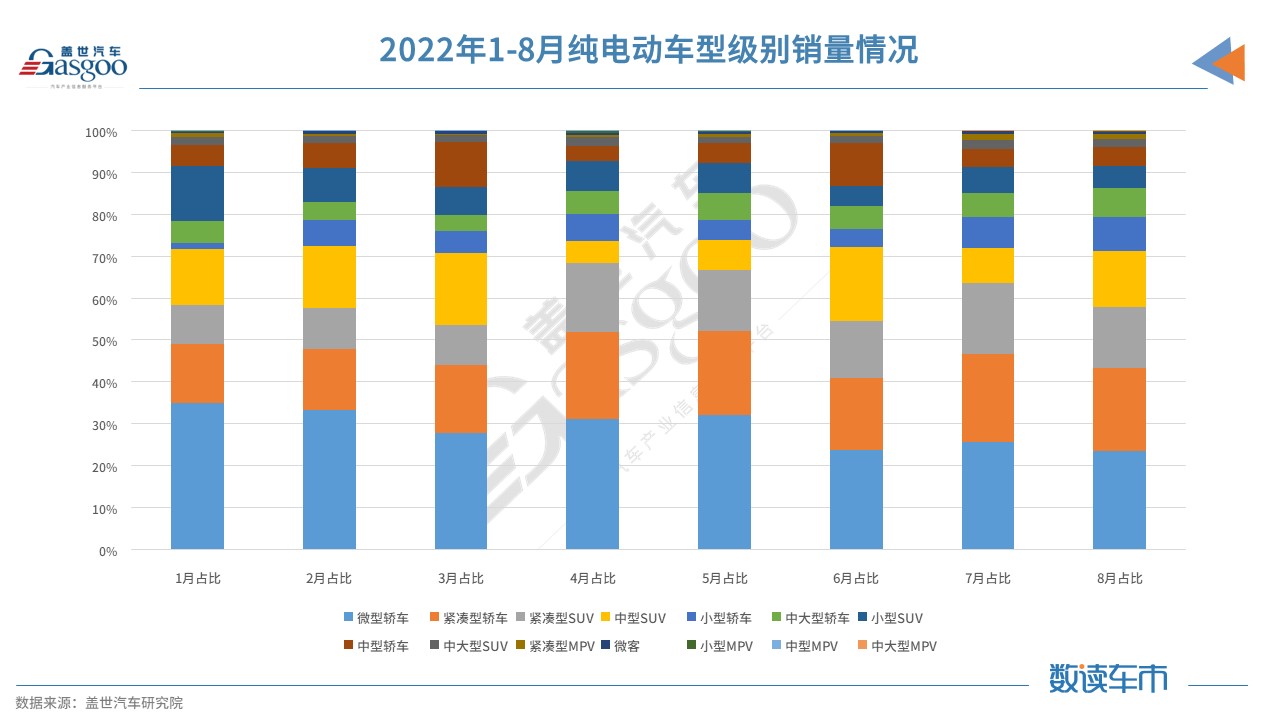 前9月近20款新車(chē)或新增版本上市 微型電動(dòng)車(chē)市場(chǎng)可能要“變天”