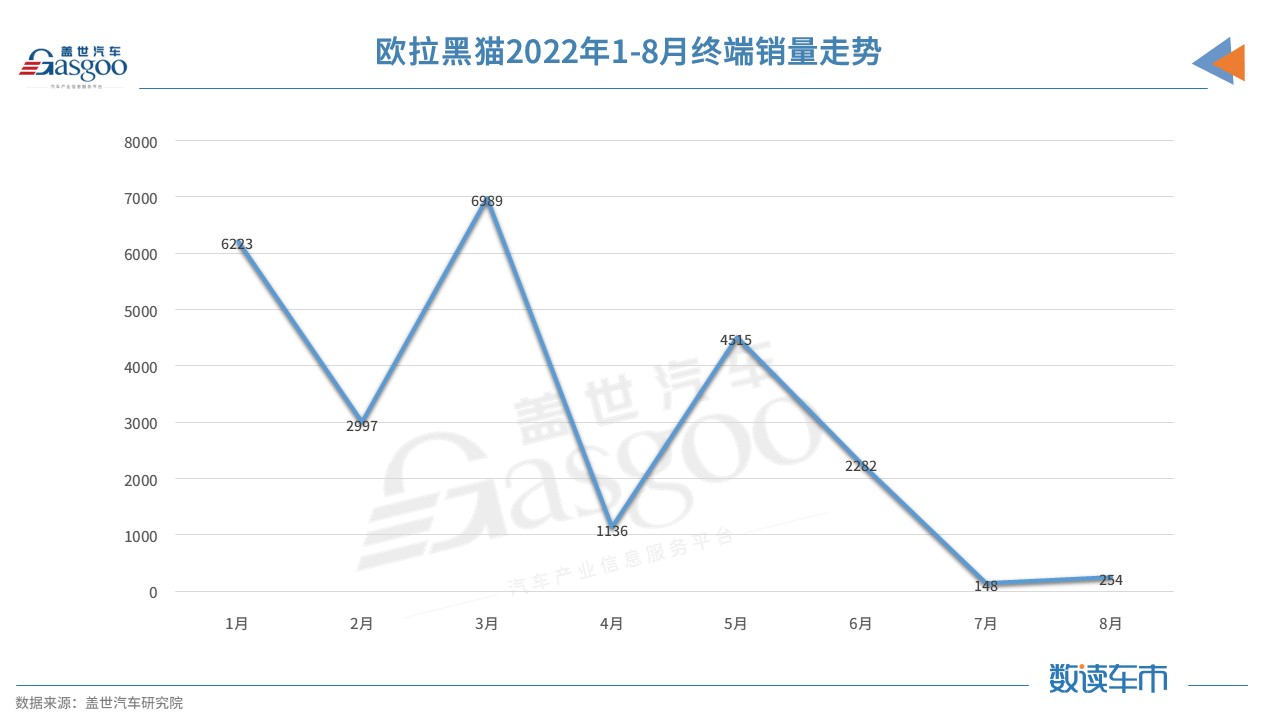 前9月近20款新車(chē)或新增版本上市 微型電動(dòng)車(chē)市場(chǎng)可能要“變天”