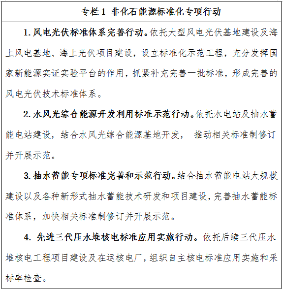 新型儲(chǔ)能,氫能,國(guó)家能源局