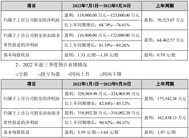 恩捷股份