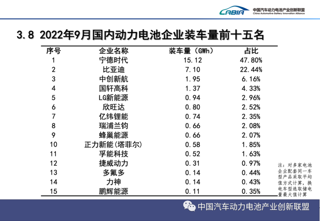 新能源車(chē),動(dòng)力電池,純電動(dòng)車(chē)