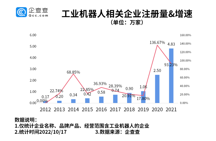 工業機器人