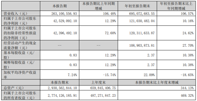 信德新材