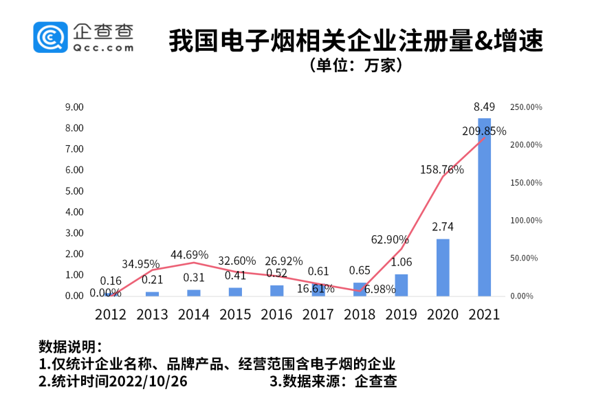 電子煙將征消費稅！我國現存相關企業超16萬家