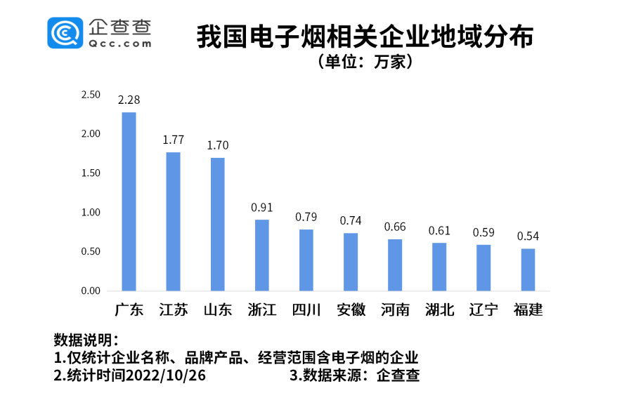 電子煙將征消費稅！我國現存相關企業超16萬家