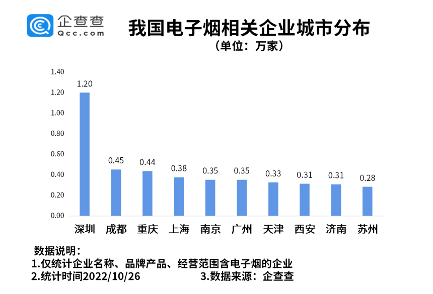 電子煙將征消費稅！我國現存相關企業超16萬家