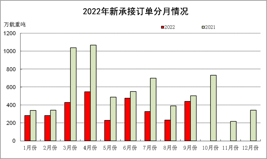 圖片來源：中國船協