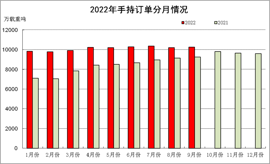  圖片來源：中國船協