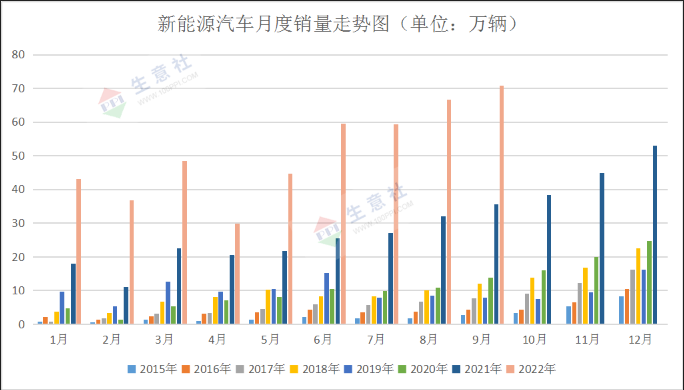 需求不及預(yù)期 10月鈷價先漲后跌