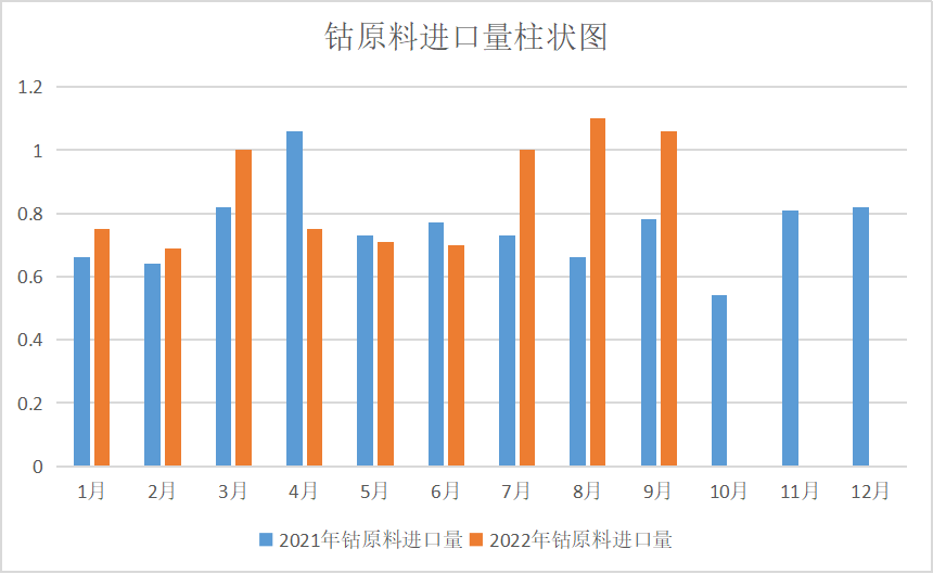 需求不及預(yù)期 10月鈷價先漲后跌