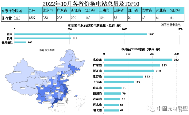 換電站