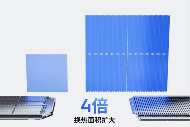 通過改變散熱結構，SPS和“麒麟”賦予電池更強的散熱效率，適應更高的充能效率