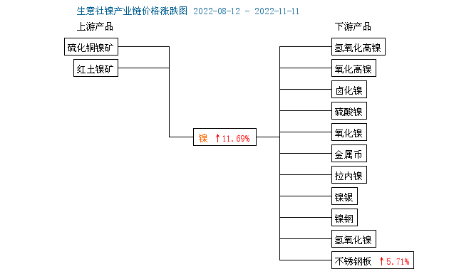 宏觀利好 鎳價大幅走強超20萬關(guān)口