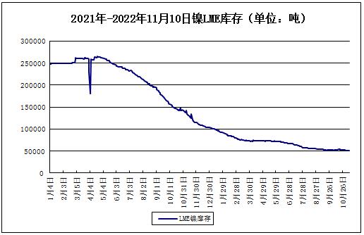 宏觀利好 鎳價大幅走強超20萬關(guān)口