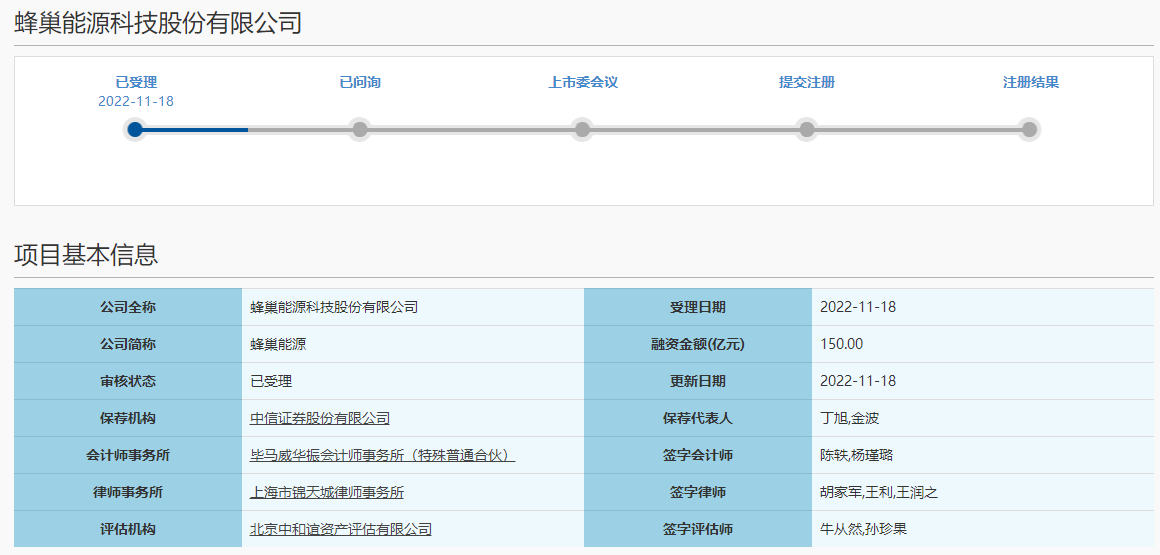 蜂巢能源科創板IPO
