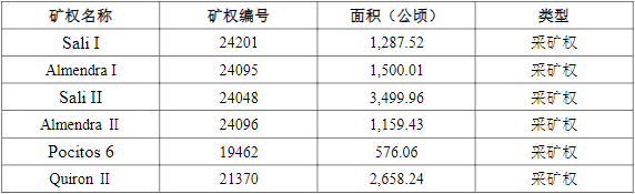 HANTARA旗下阿根廷Pocitos鹽湖6個采礦權情況