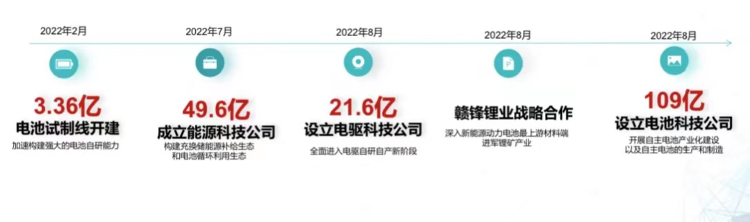 圖片來源：廣汽埃安