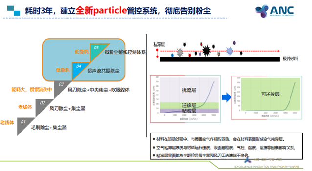 安馳科技計劃2023年電池產(chǎn)能達10GWh 鷹潭基地一期4GWh項目奠基