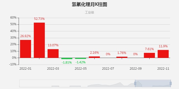 氫氧化鋰