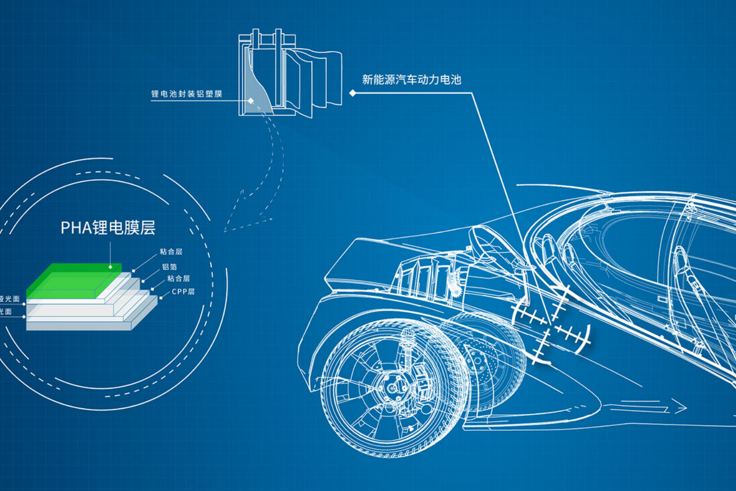 寧德時代、比亞迪鋰電膜供應(yīng)商IPO過會 擬募資22.73億加碼主業(yè)