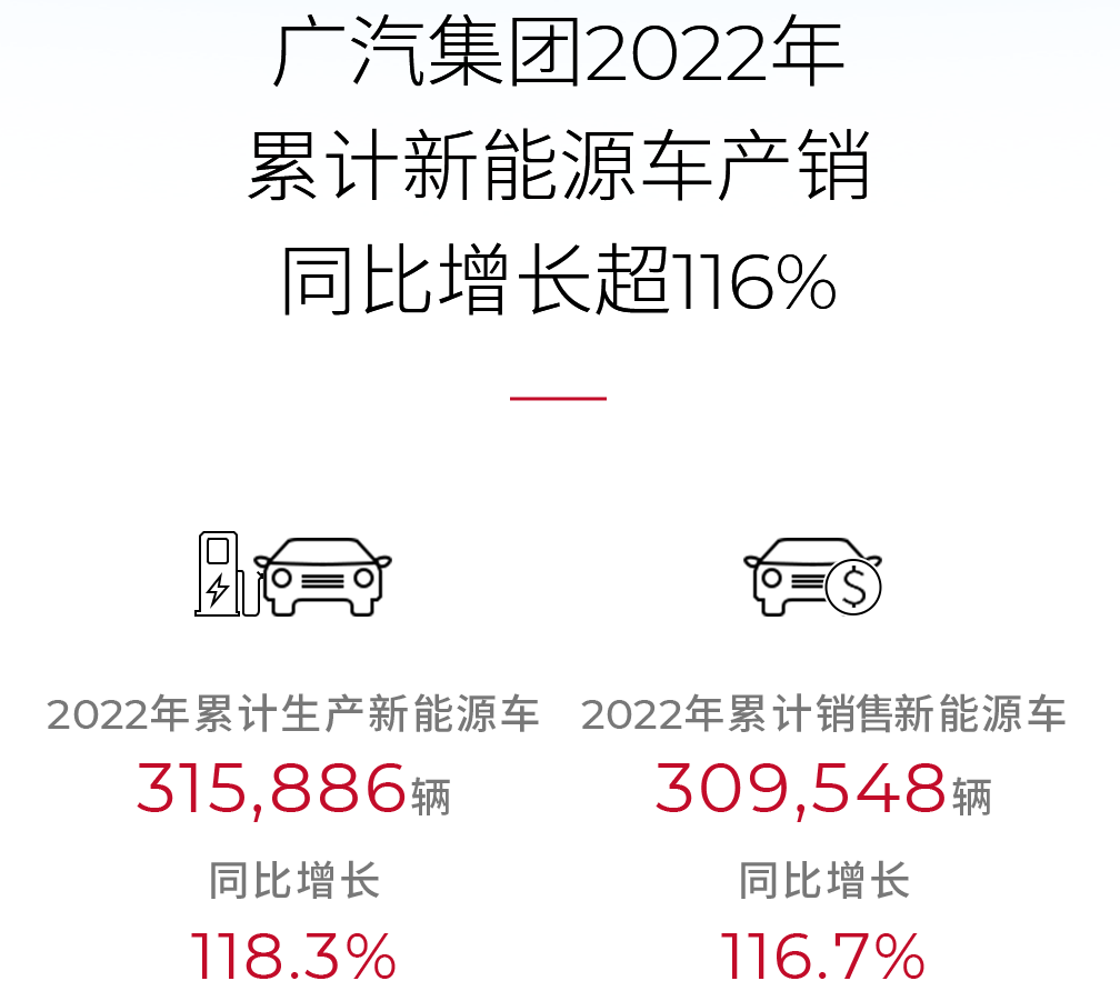 新能源汽車,廣汽集團,廣汽埃安