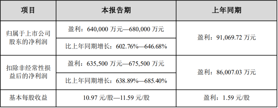 天華超凈2022年業(yè)績(jī)預(yù)計(jì)情況