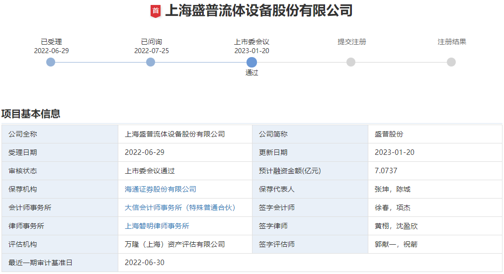盛普股份