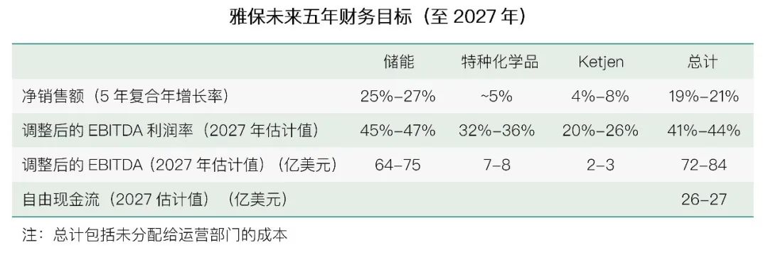 雅保