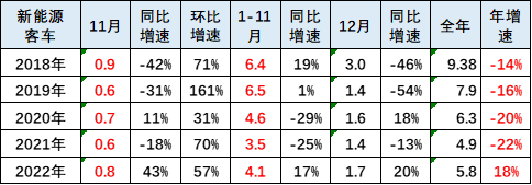 新能源客車