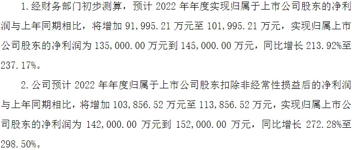 鼎勝新材2022年業績預告情況