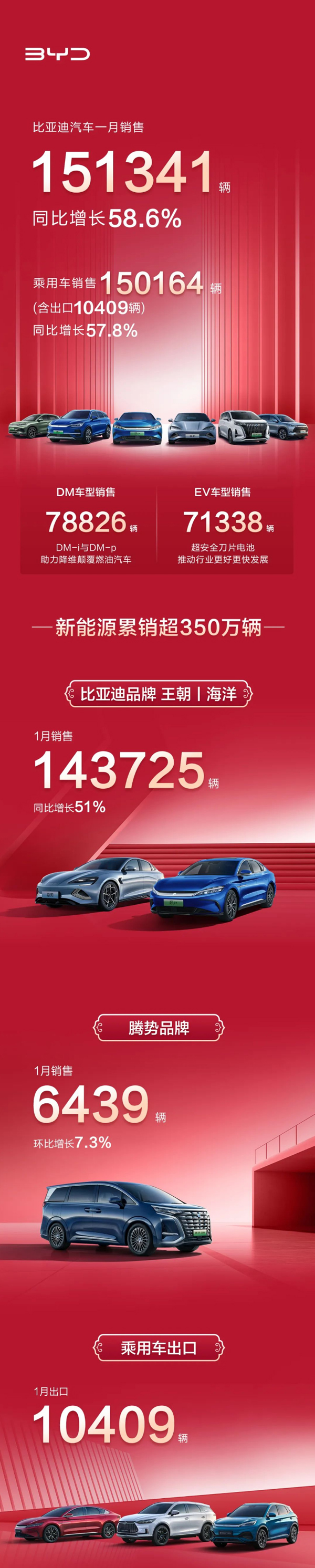 新能源汽車,動力電池,比亞迪