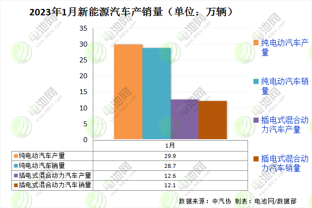 新能源汽車,電動汽車,新能源