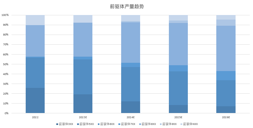 硫酸鎳反超硫酸鈷！ 高鎳去鈷態(tài)勢將如何發(fā)展
