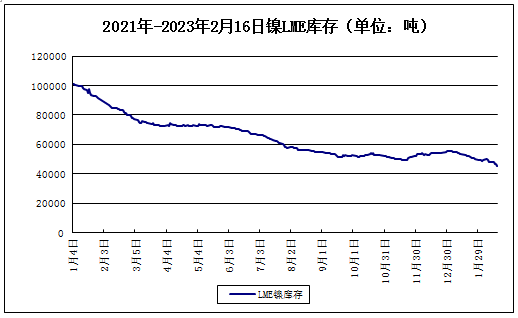 鎳產(chǎn)業(yè)鏈