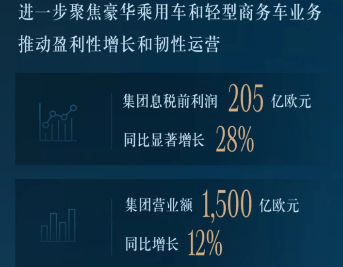 新能源汽車(chē),電動(dòng)汽車(chē),奔馳汽車(chē)