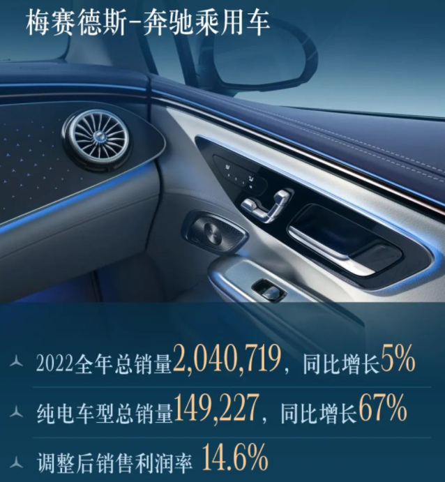 新能源汽車(chē),電動(dòng)汽車(chē),奔馳汽車(chē)
