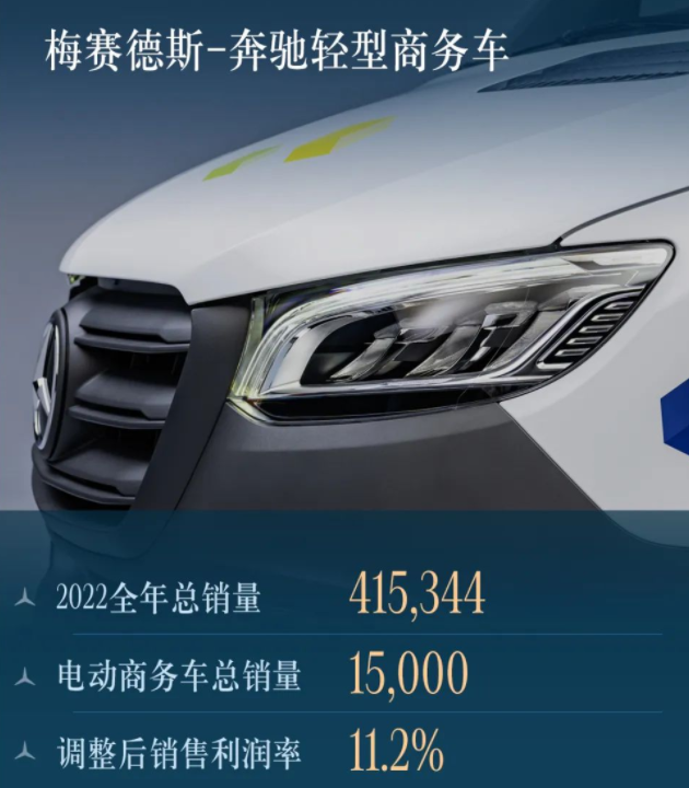 新能源汽車(chē),電動(dòng)汽車(chē),奔馳汽車(chē)