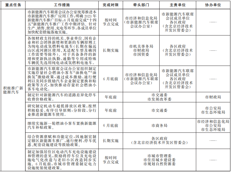 《大氣污染防治2022年行動(dòng)計(jì)劃》