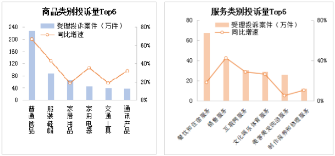 新能源汽車