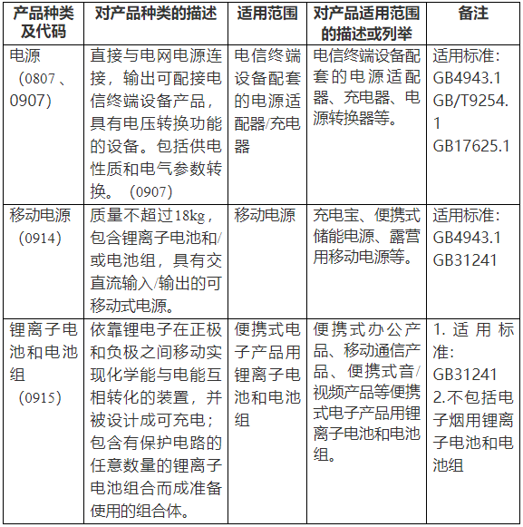新納入產品CCC認證范圍界定