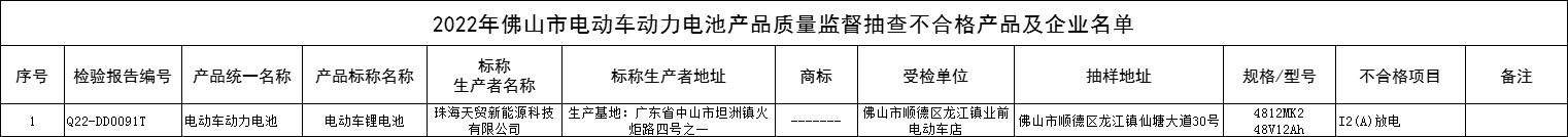 廣東佛山市場監(jiān)督管理局抽查：1款電動車動力電池產(chǎn)品不合格