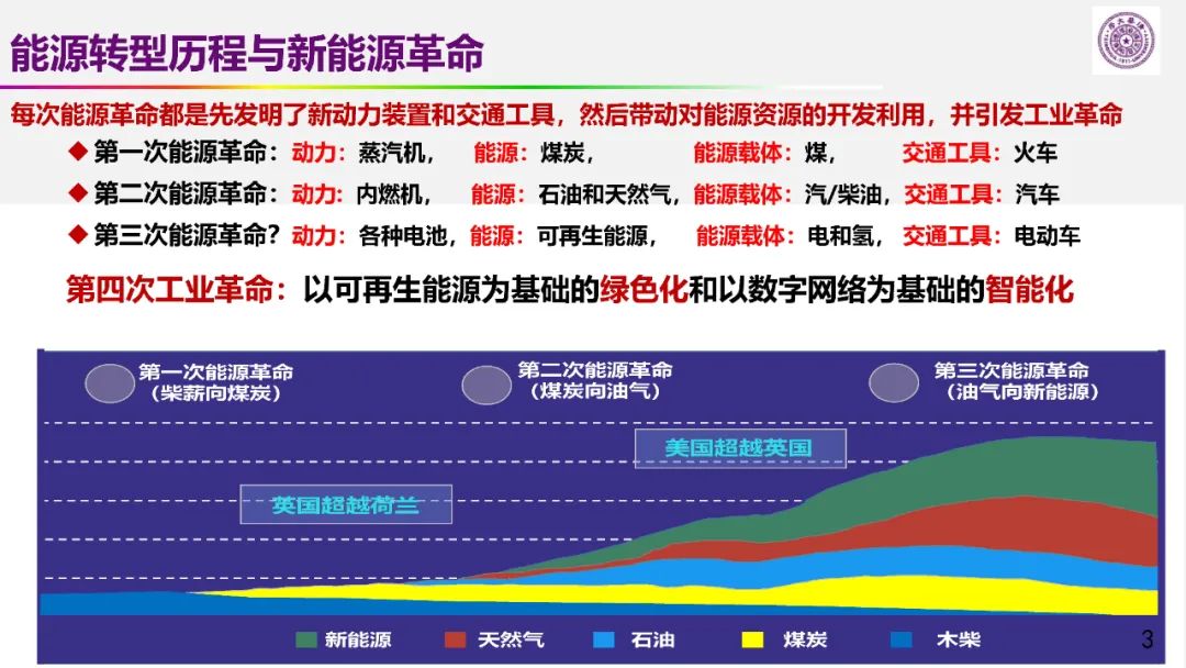 歐陽明高院士：儲能為核心的新能源革命技術(shù)路徑探索