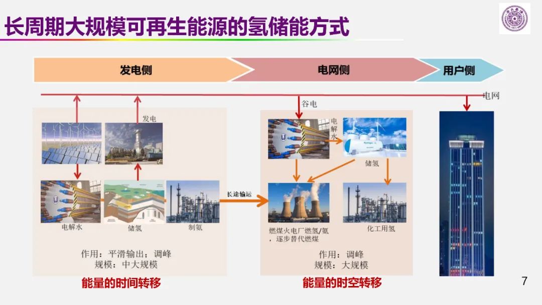 歐陽明高院士：儲能為核心的新能源革命技術(shù)路徑探索