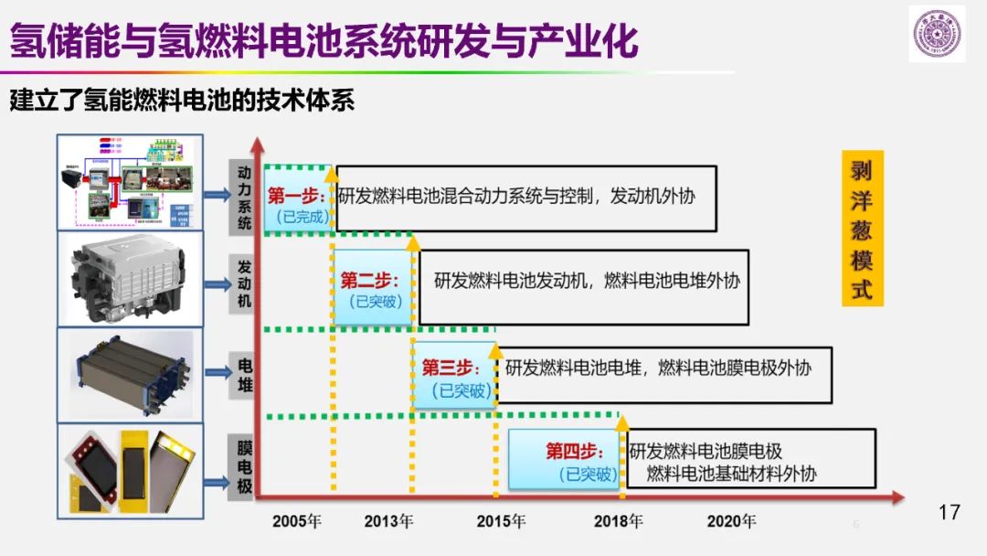 歐陽明高院士：儲能為核心的新能源革命技術(shù)路徑探索