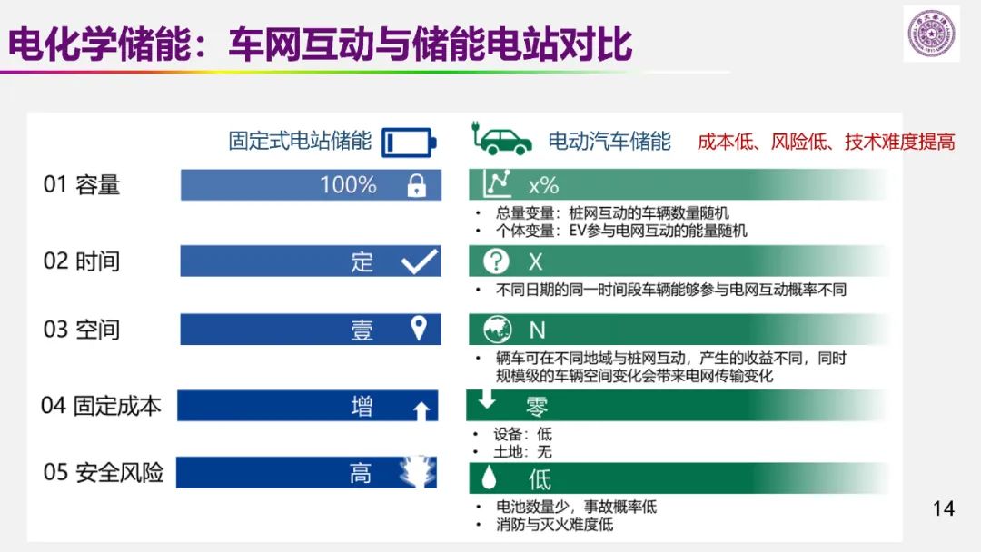 歐陽明高院士：儲能為核心的新能源革命技術(shù)路徑探索