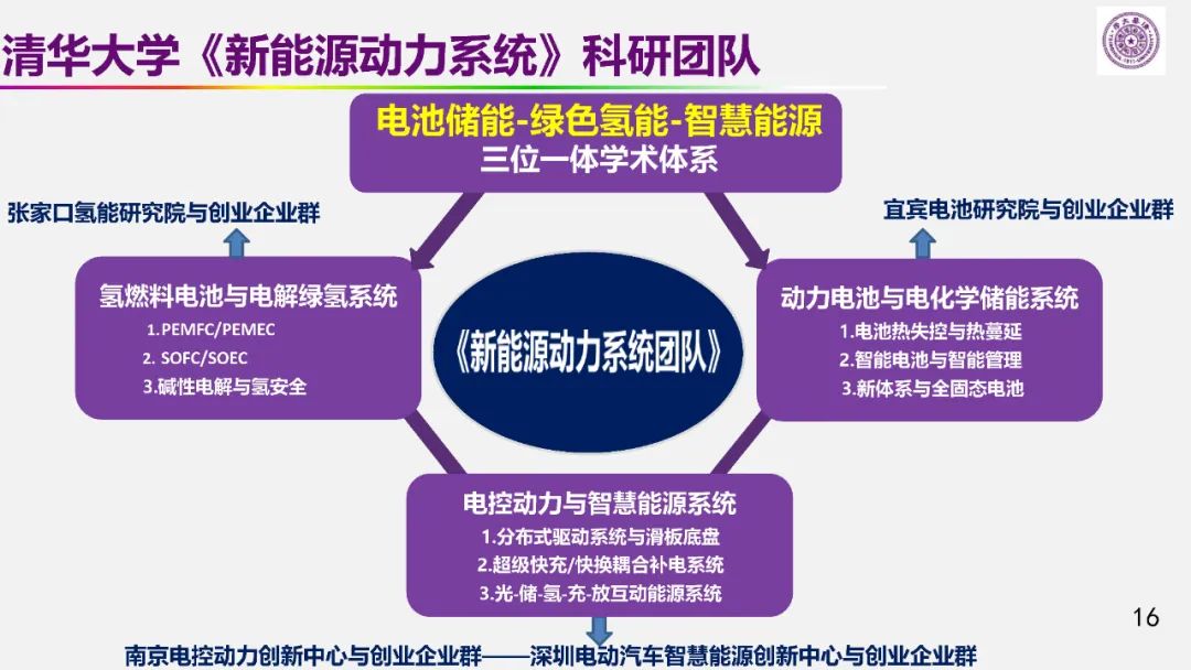 歐陽明高院士：儲能為核心的新能源革命技術(shù)路徑探索