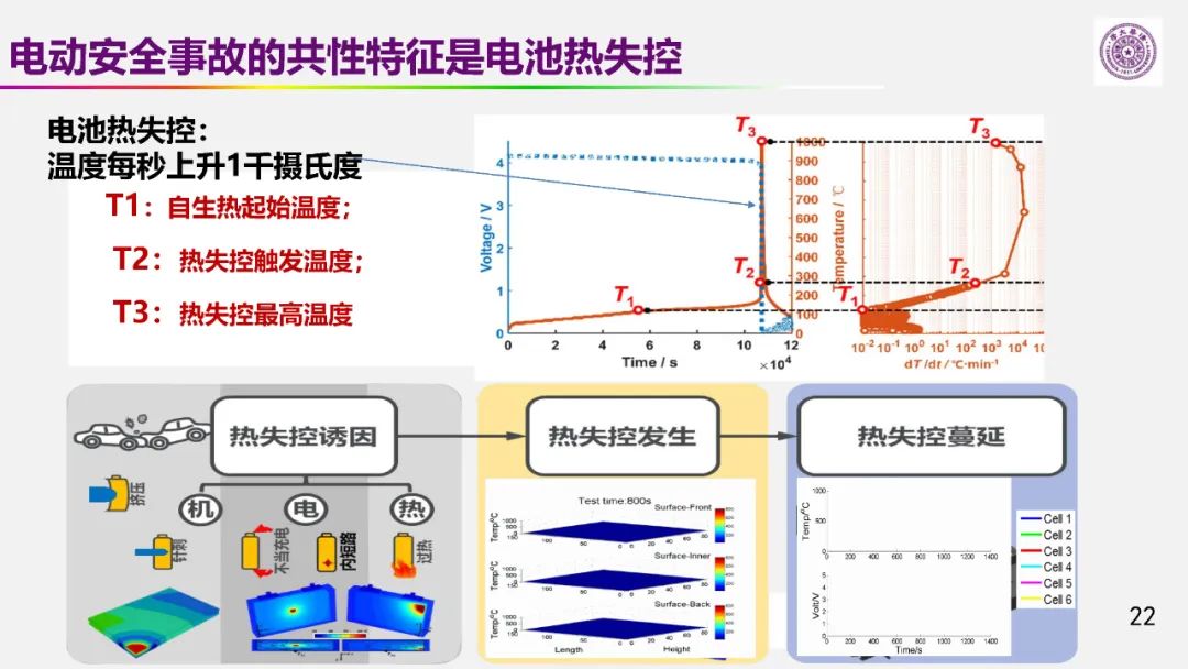 歐陽明高院士：儲能為核心的新能源革命技術(shù)路徑探索